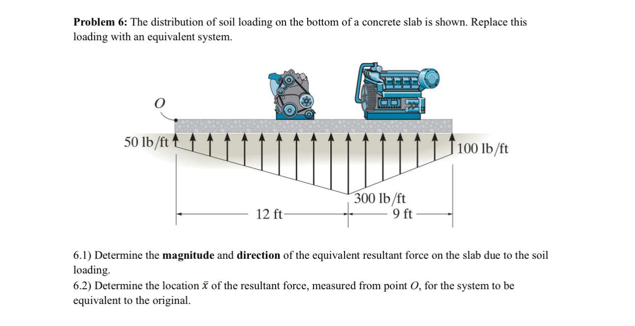 Problem 6 : The distribution of soil loading on