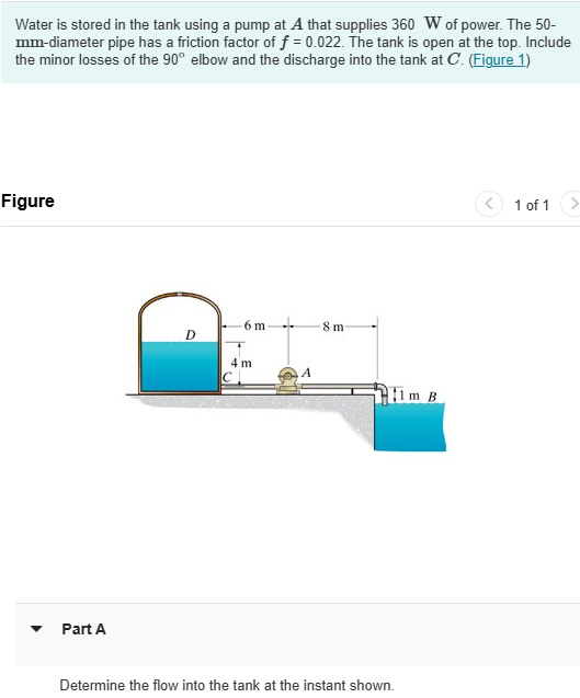 Review Introduction Water is stored in the tank