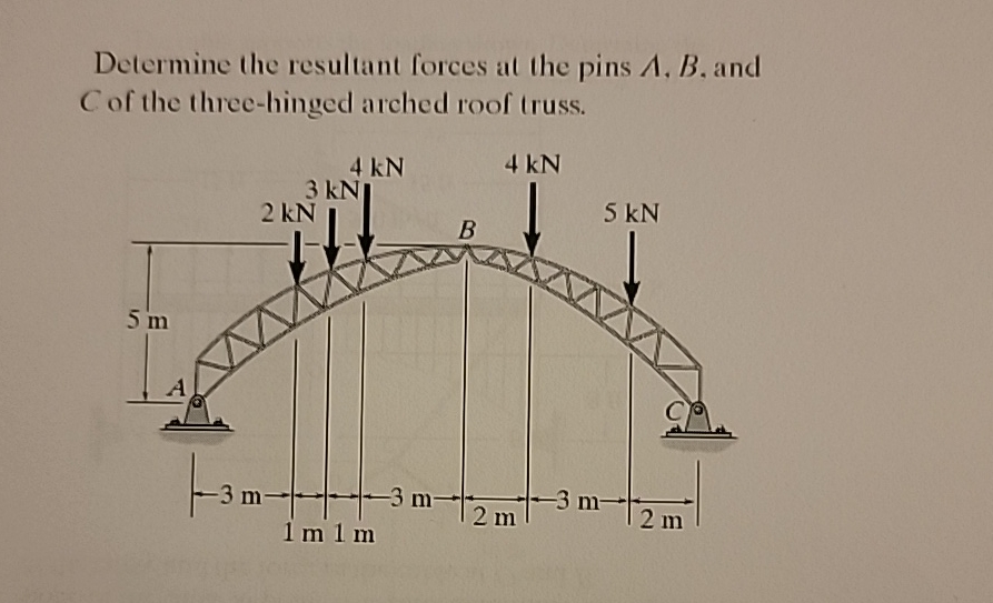 Determine the resultant forces at the pins A , B