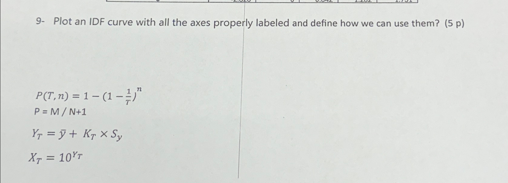 9 - Plot an IDF curve with all the axes properly
