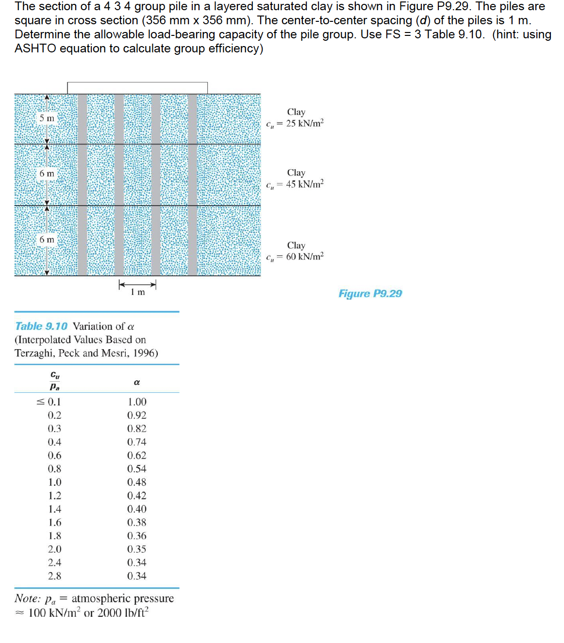 The section of a 4 3 4 group pile in a layered