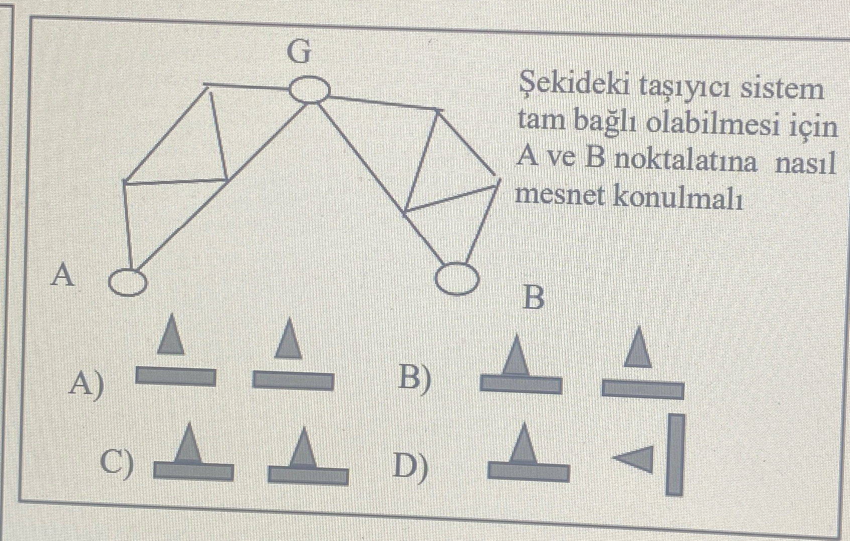 Mesnetler nas l konulmal