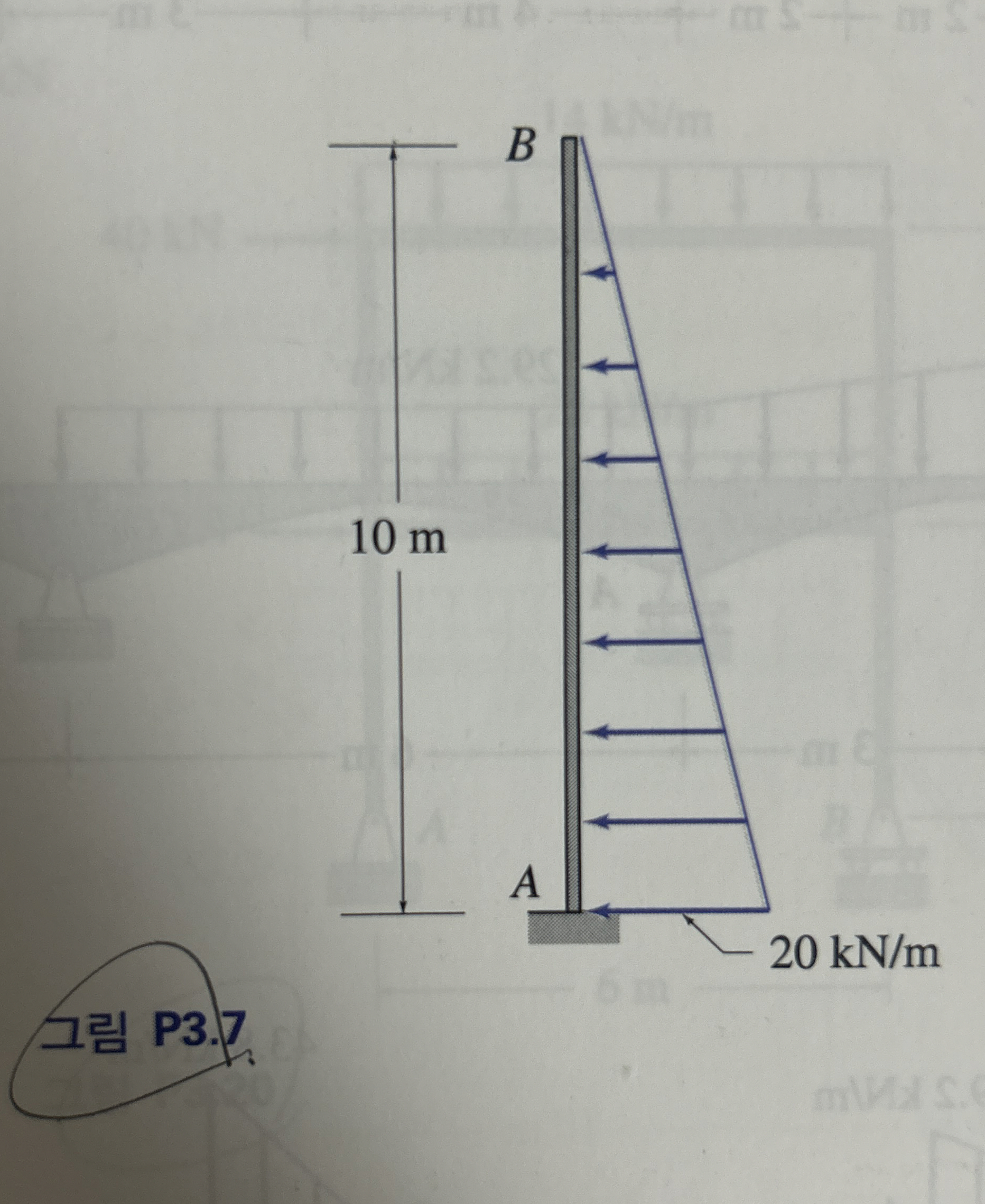 Use the equilibrium equation to get the beam's