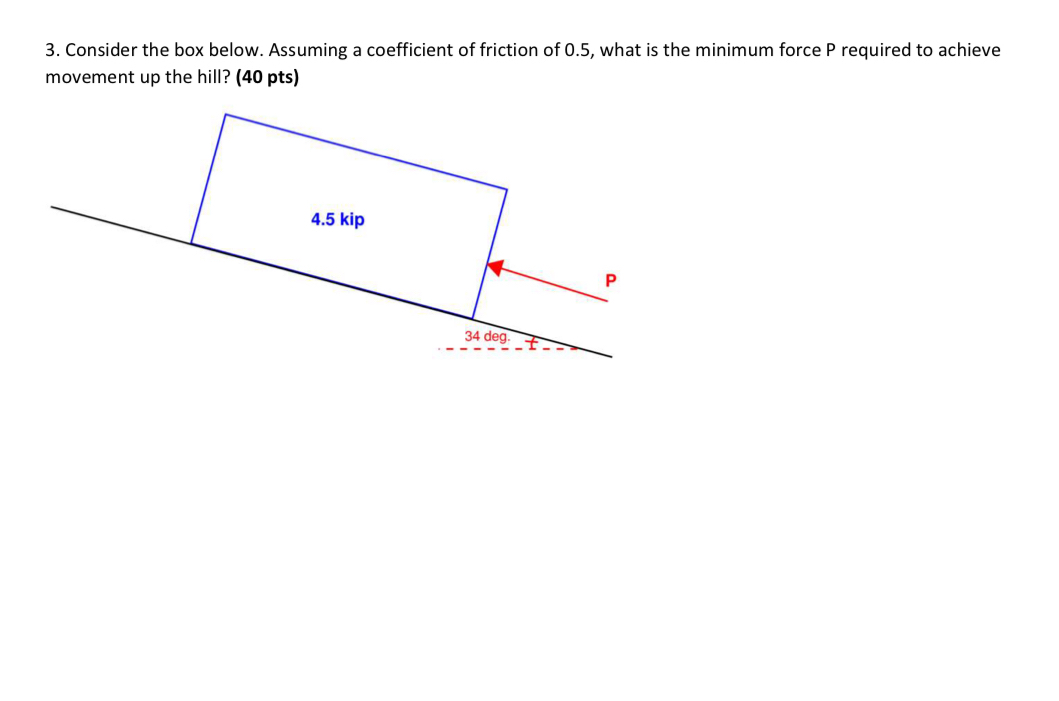 Consider the box below. Assuming a coefficient of