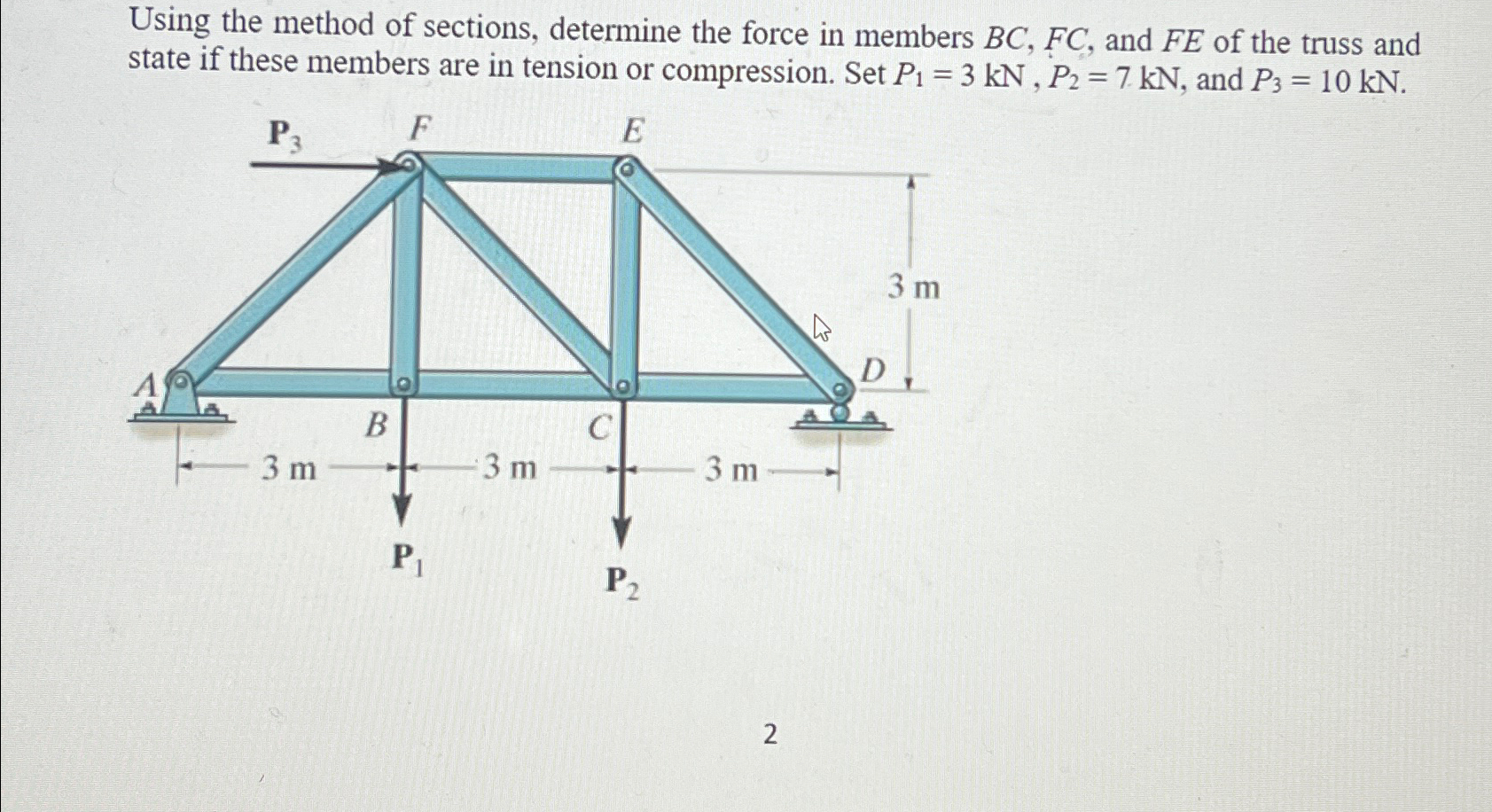 Using the method of sections, determine the force