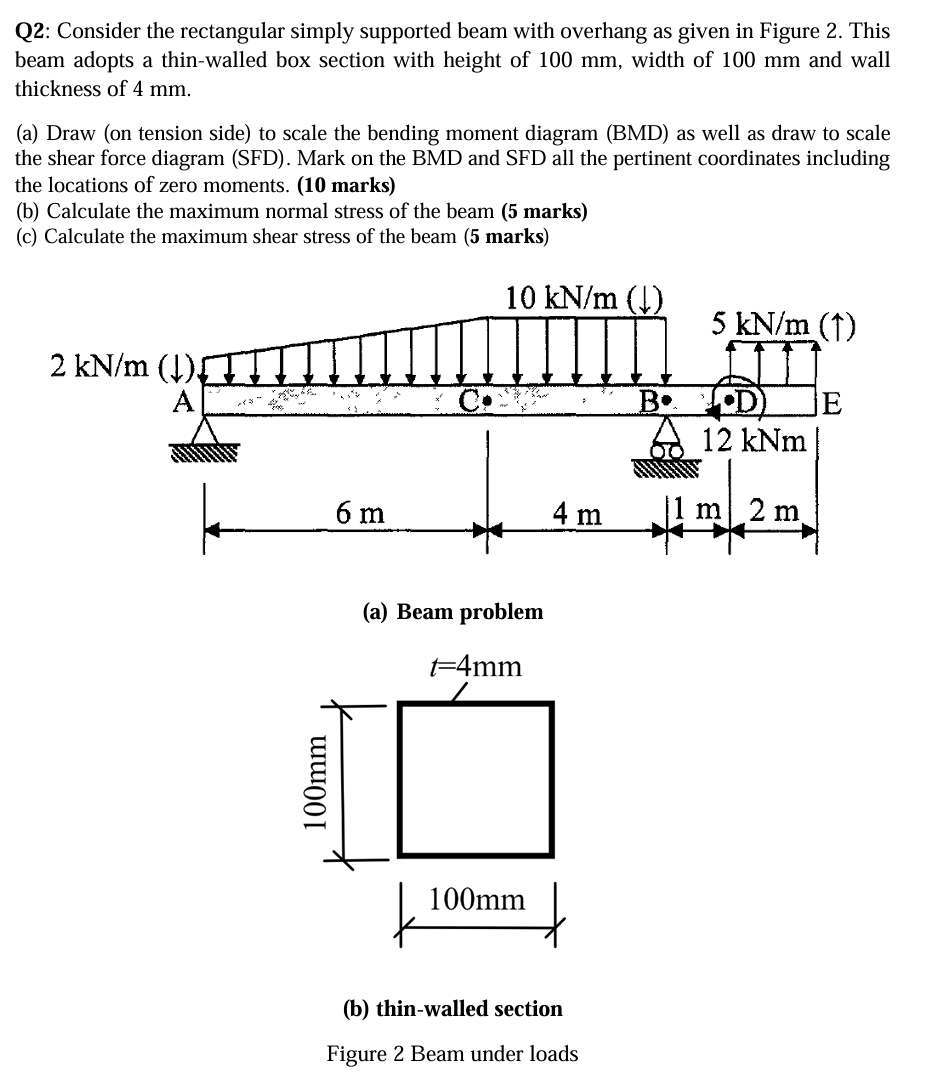 Q 2 : Consider the rectangular simply supported