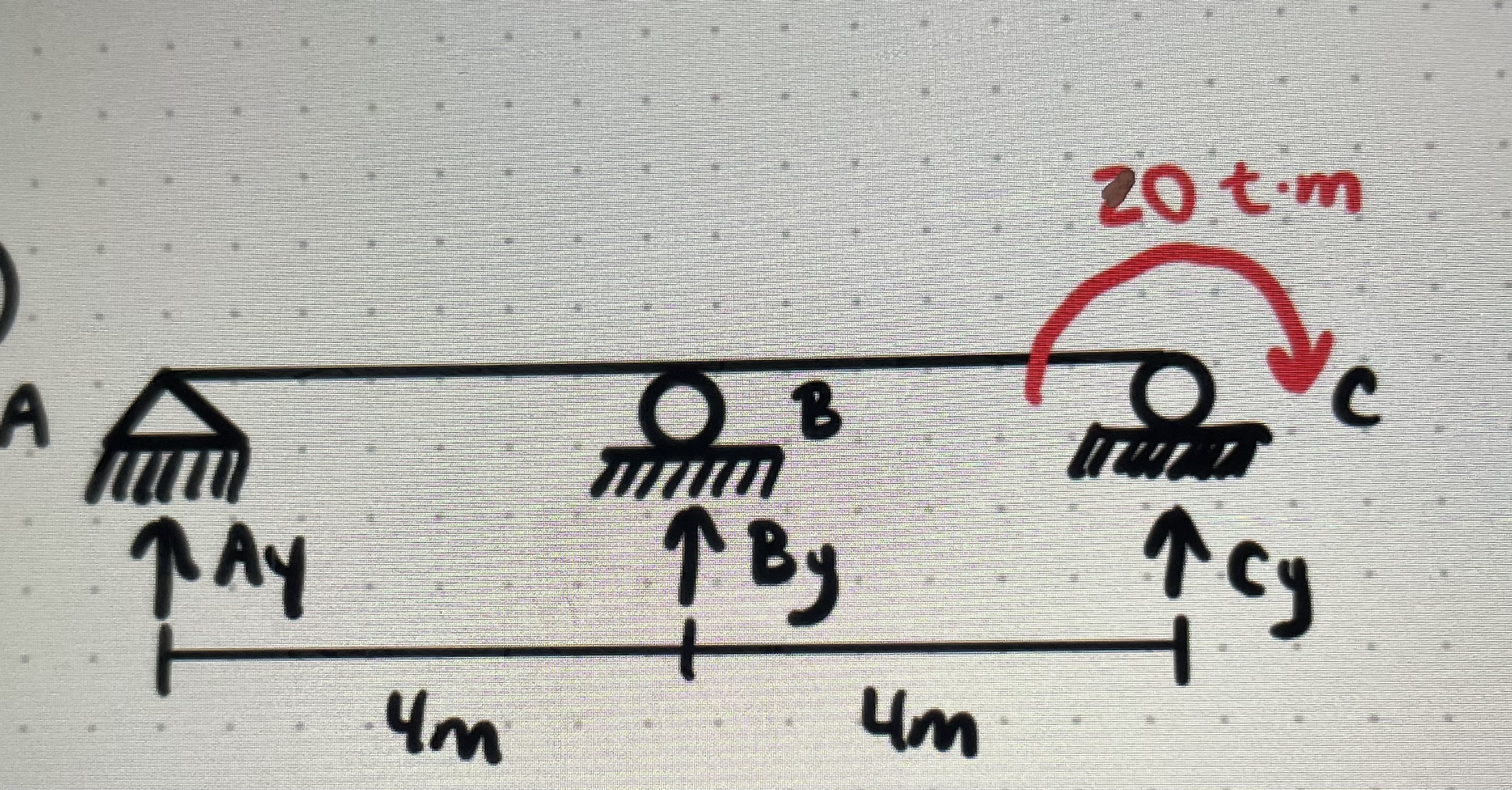 Determinate the reaction at B by using the method