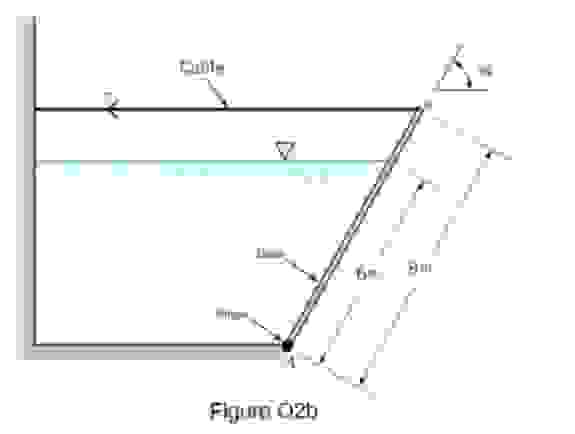 A rectangular gate hinged at its lower edge, is