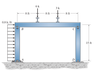 Assume the frame is pin connected at B , C , and