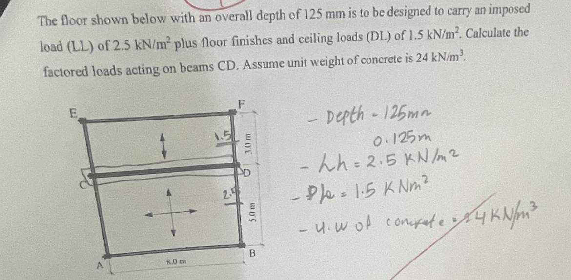 The floor shown below with an overall depth of 1