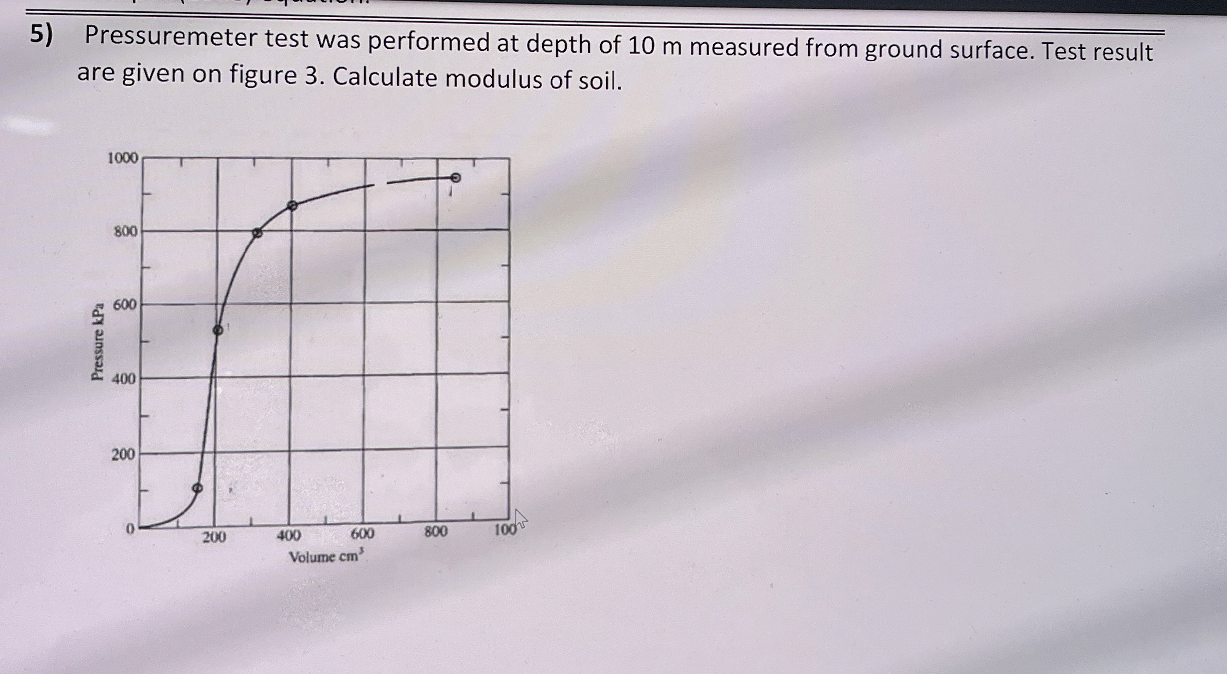 Pressuremeter test was performed at depth of 1 0