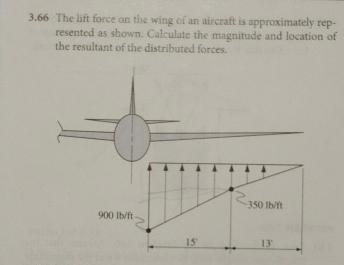 3 . 6 6 The lift force an the wing of an aircraft