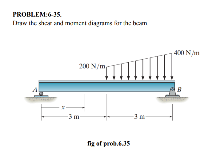 PROBLEM: 6 - 3 5 . Draw the shear and moment