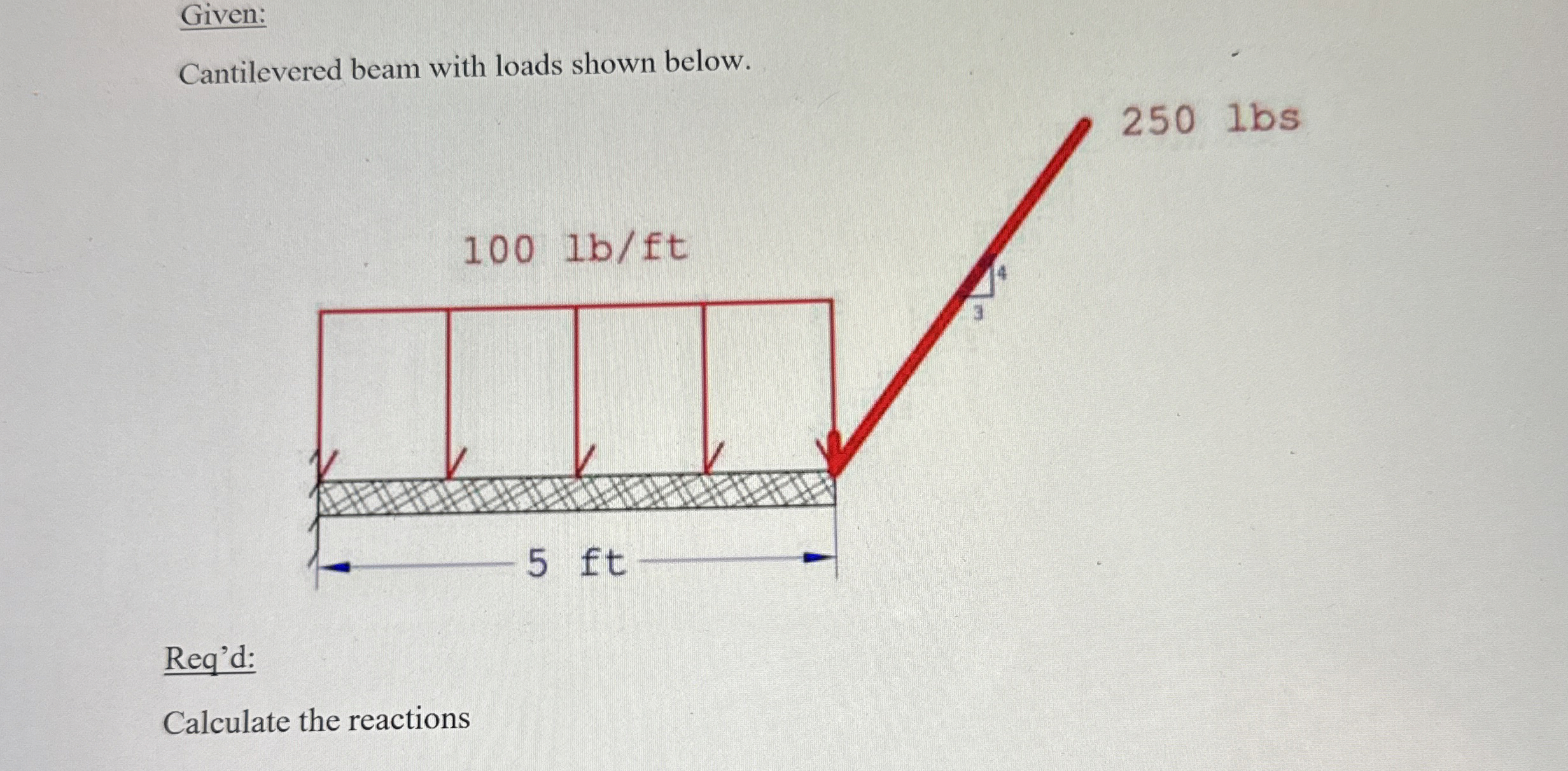 Given: Cantilevered beam with loads shown below.