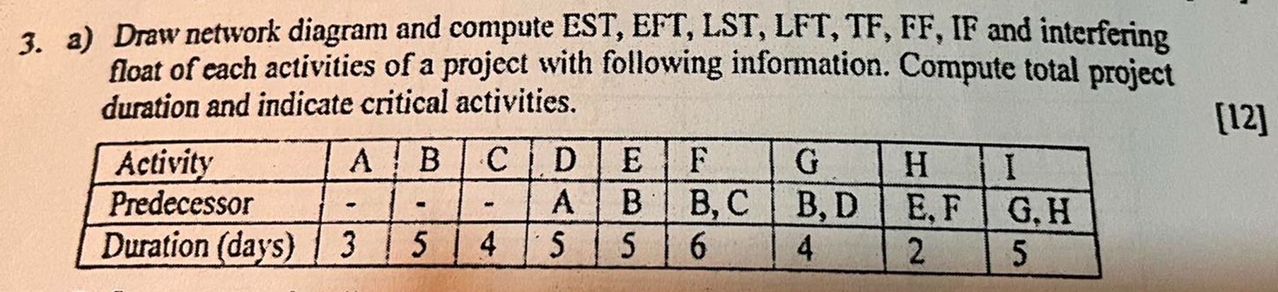 a ) Draw network diagram and compute EST, EFT,
