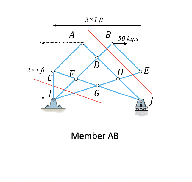 Solve for the force in member AB using method of