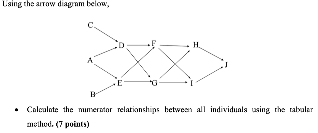 Using the arrow diagram below, Calcu late the