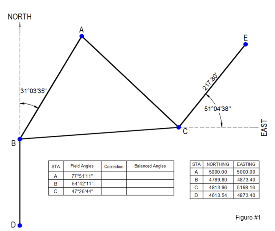 From Figure 1 above, the three - sided closed