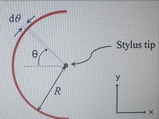 A 3 - D printer lays down a semicircular arc of