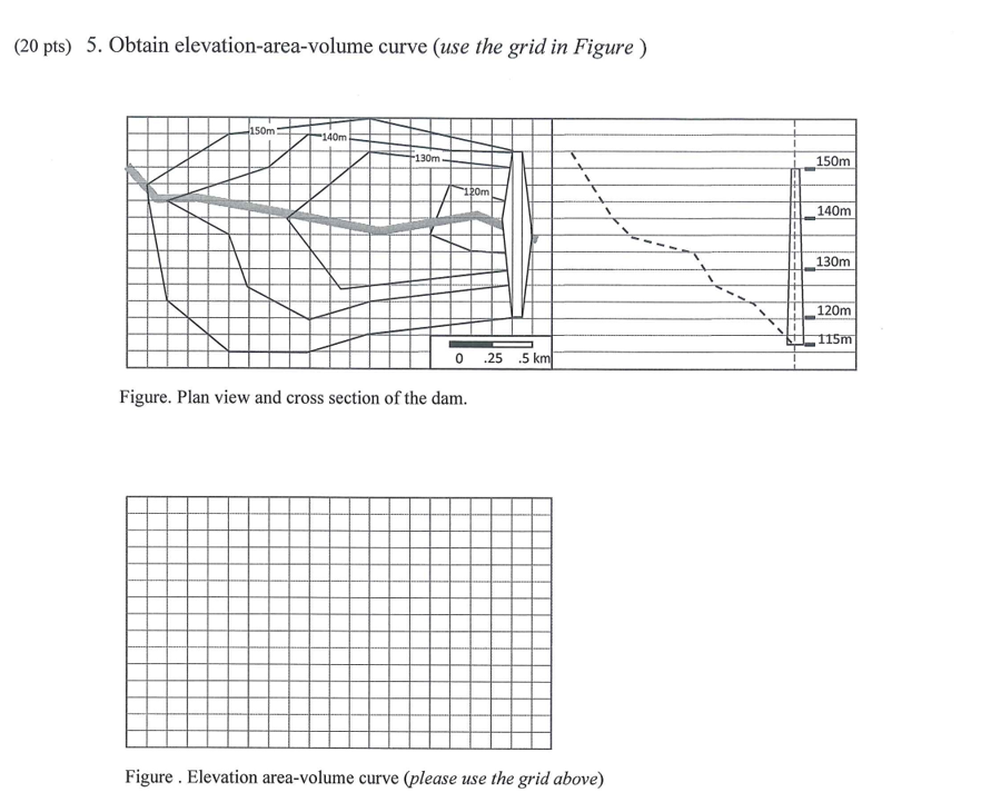( 2 0 pts ) 5 . Obtain elevation - area - volume