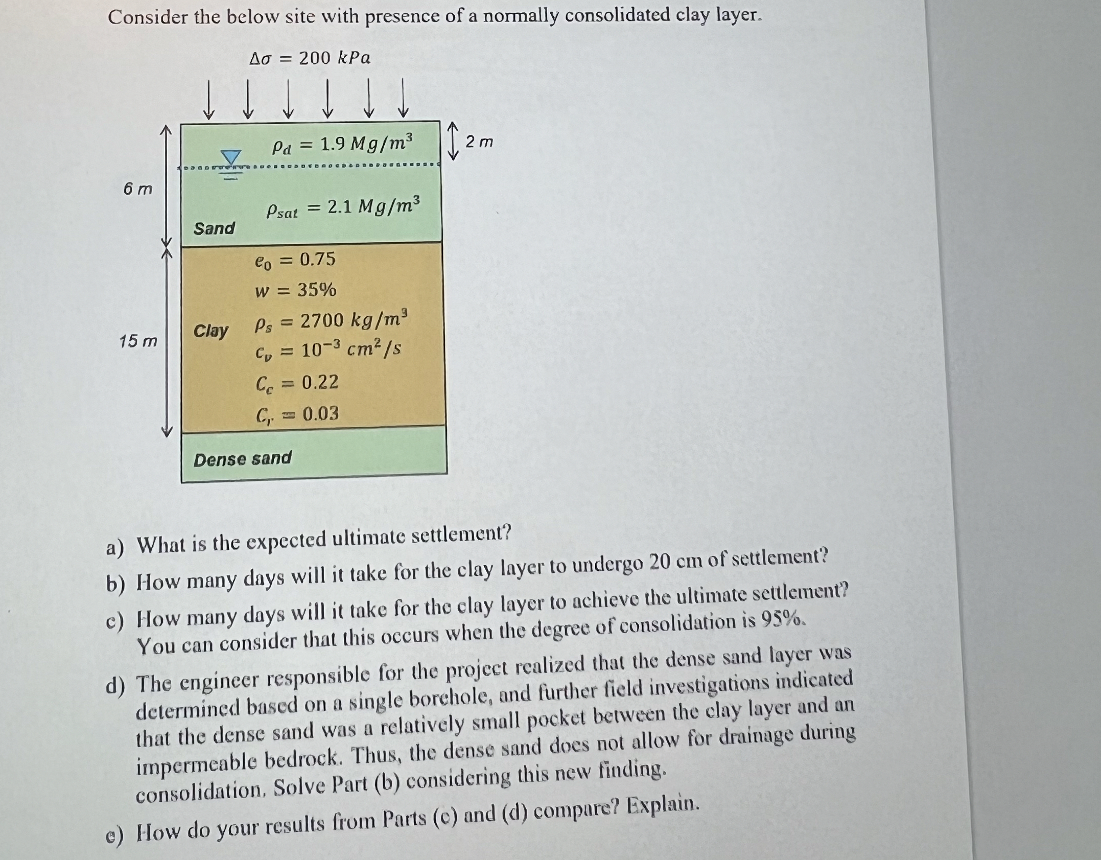 Consider the below site with presence of a