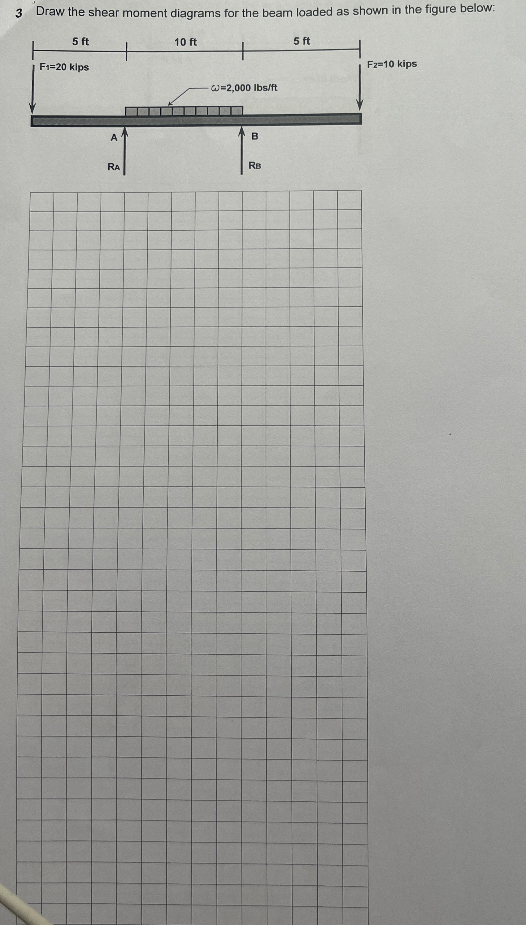 3 Draw the shear moment diagrams for the beam
