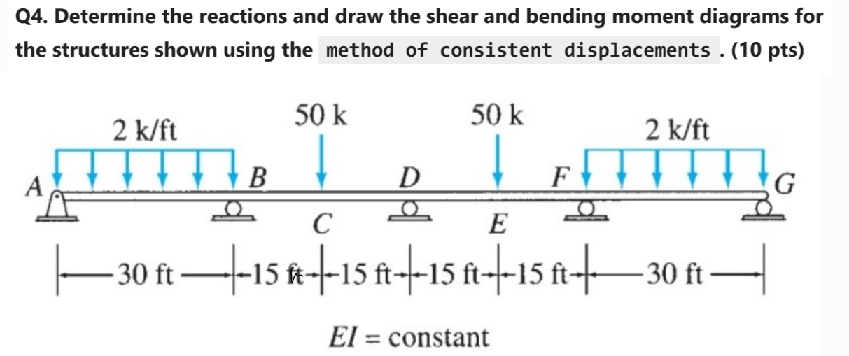 Q 4 . Determine the reactions and draw the shear