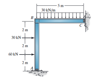 Assume the frame is pin connected at A , B , and
