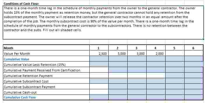 There is a one - month time lag in the schedule