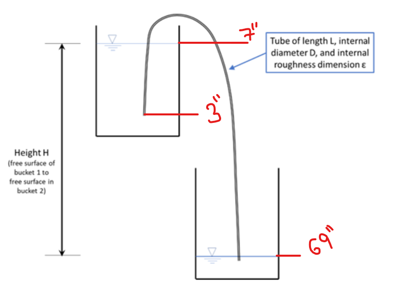 The figure above of liquid water at room