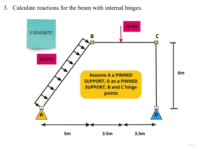 Calculate reactions for the beam with internal