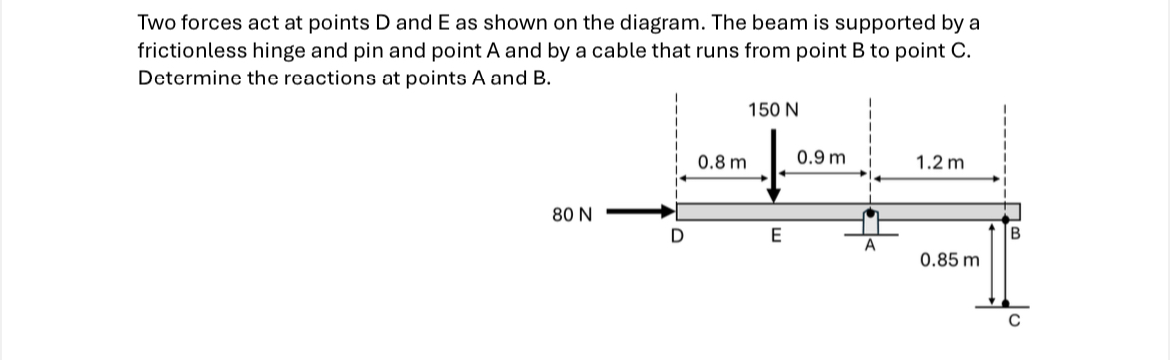 Two forces act at points D and E as shown on the