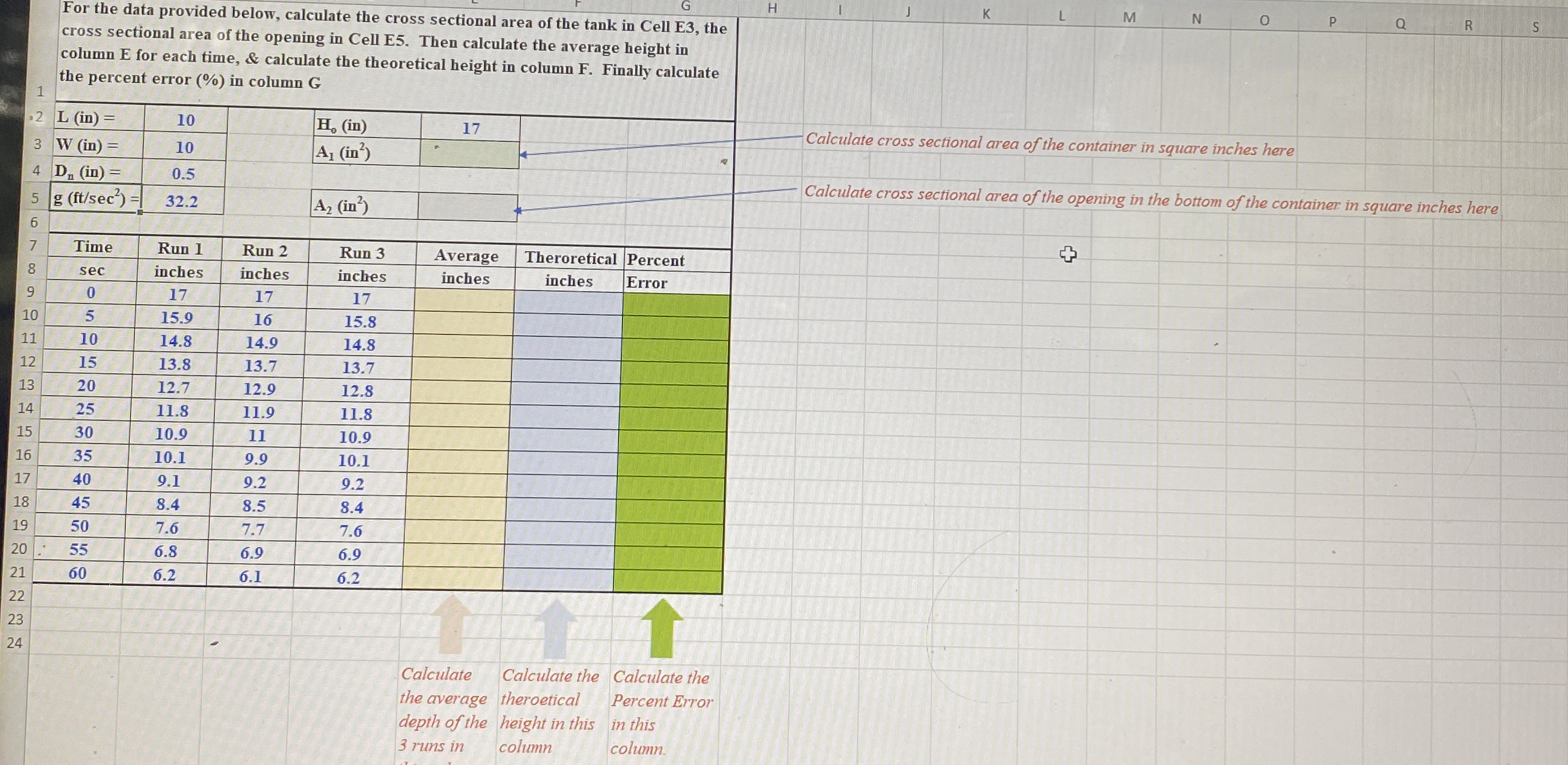 For the data provided below, calculate the cross