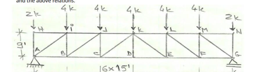 . All members of the Howe truss discussed in