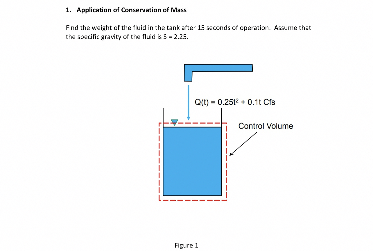 Application of Conservation of Mass Find the