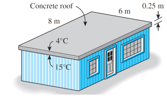 The dimensions of the roof of the house are