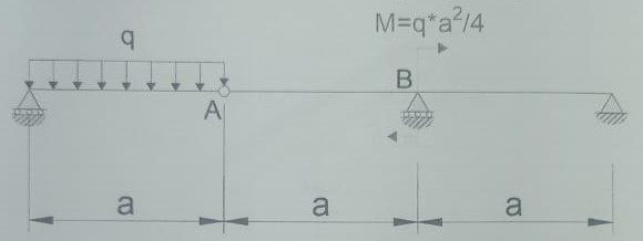Calculate the deflection at point A and the angle