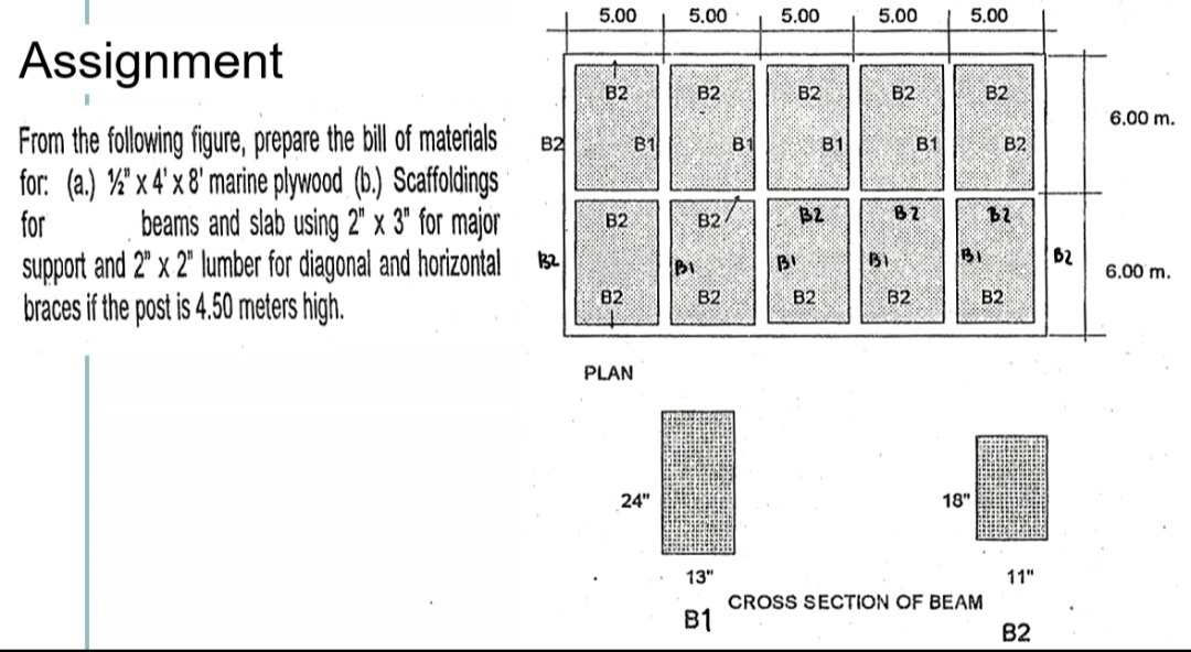 From the follwing fgure, prepare the bil f