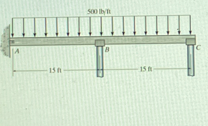 1 . Determine the x and y components of reaction