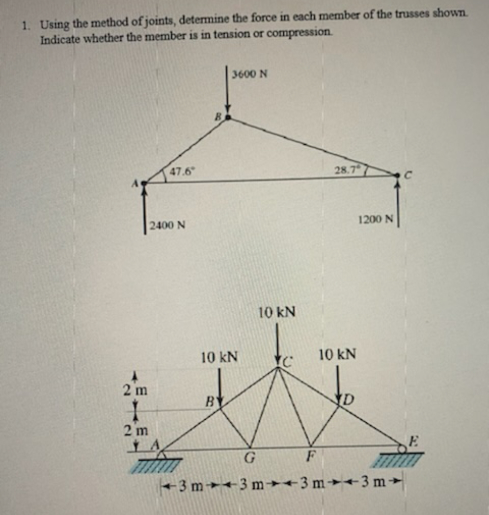 Using the method of joints, determine the force