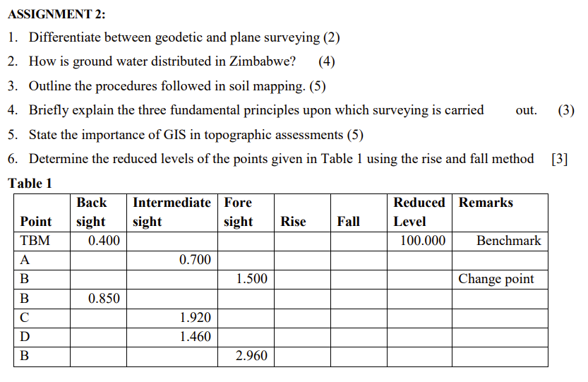 ASSIGNMENT 2 : Differentiate between geodetic and