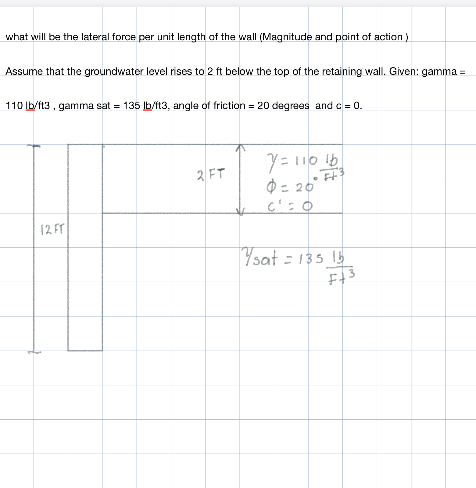 what will be the lateral force per unit length of