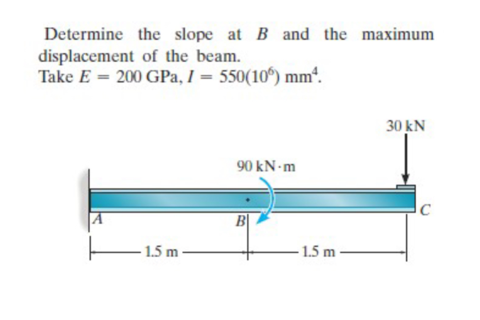Determine the slope at B and the maximum