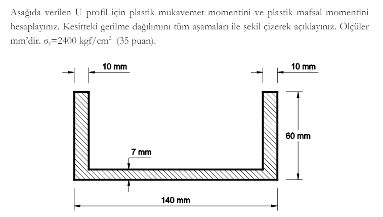 A a da verilen U profil i in plastik mukavemet