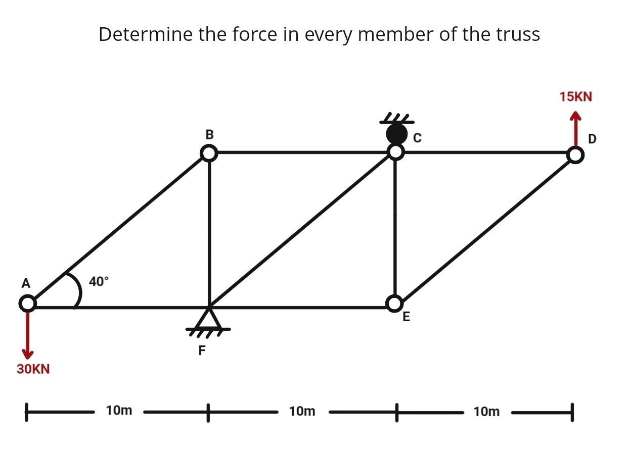 Determine the force in every member of the truss