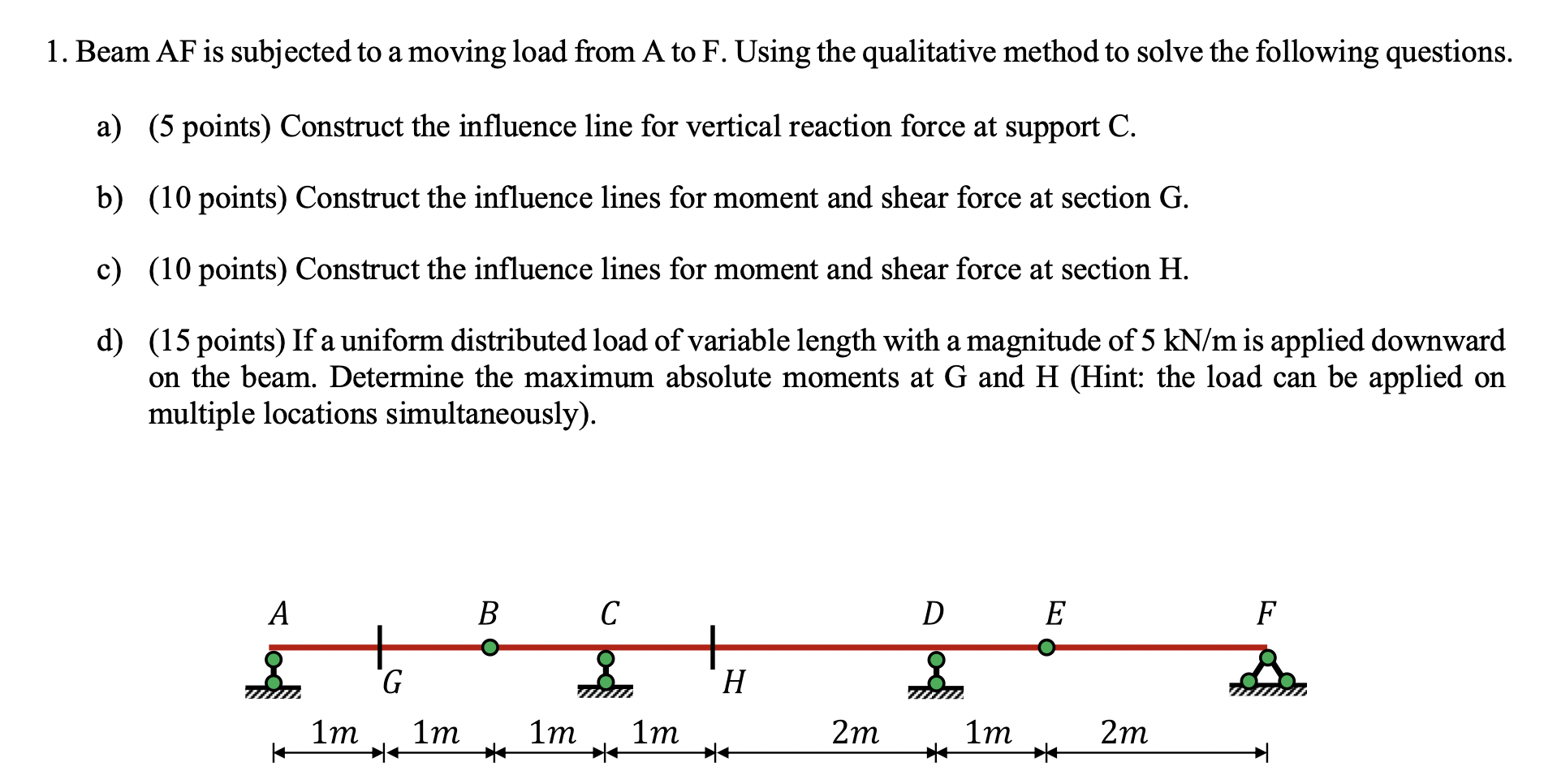 Beam AF is subjected to a moving load from A to F