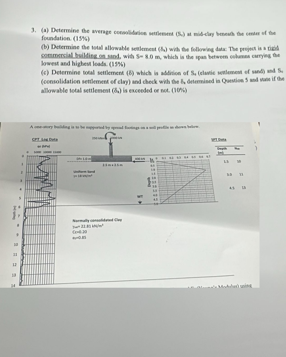 ( a ) Determine the average consolidation