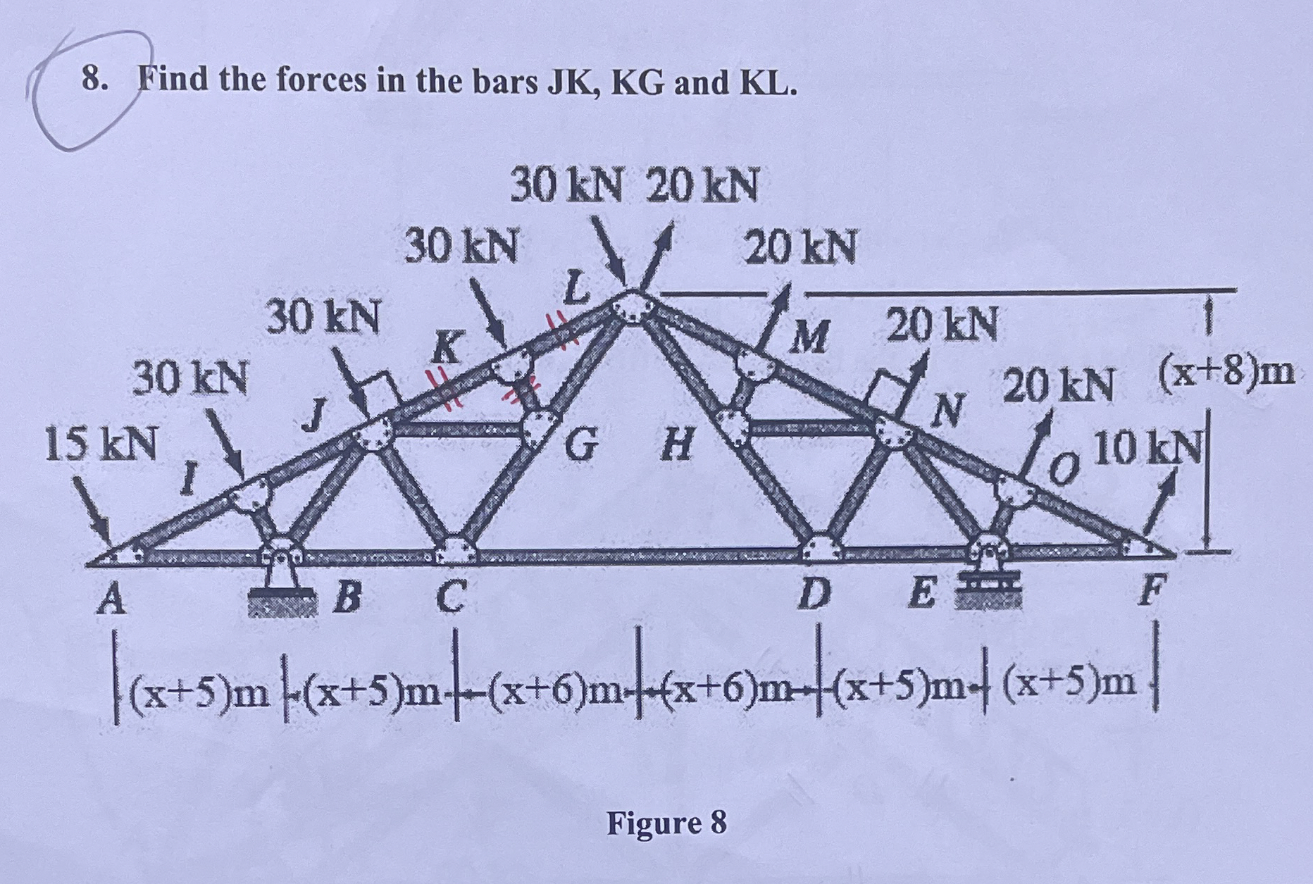 Find the forces in the bars JK , KG and KL .