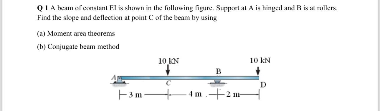 Q 1 A beam of constant EI is shown in the