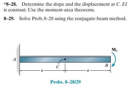 . Determine the slope and the displacement at C .